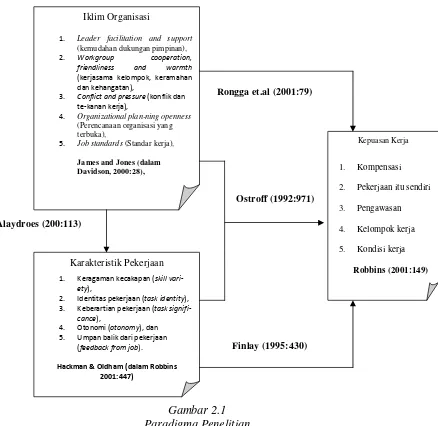 Gambar 2.1 Paradigma Penelitian 