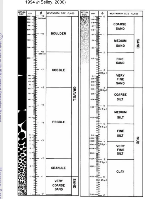 Tabel  2      Ukuran  butir  berdasarkan  Udden-Wentworth  (Lewis  dan  McConchie,       1994 in Selley, 2000) 