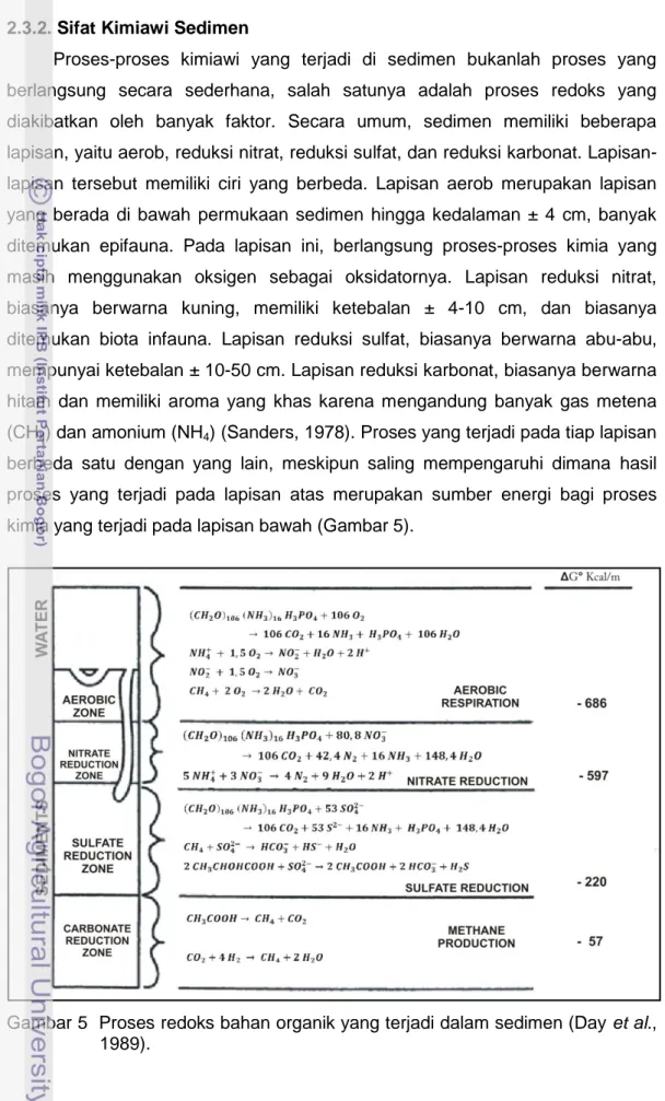 Gambar 5  Proses redoks bahan organik yang terjadi dalam sedimen (Day et al.,  1989). 