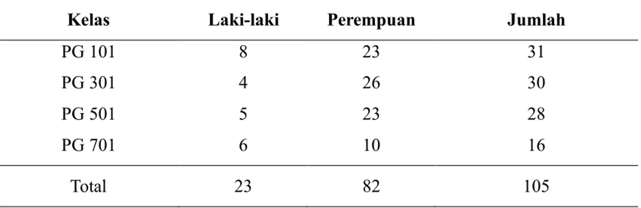 Tabel 1. Distribusi Populasi Penelitian menurut Jenis Kelamin 