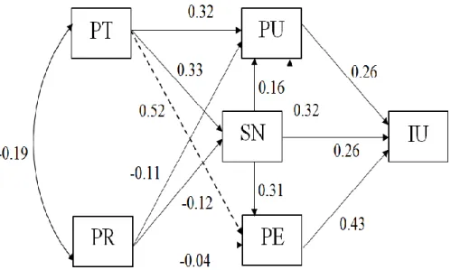 Tabel 7. Square Multiple Correlation  Estimate 