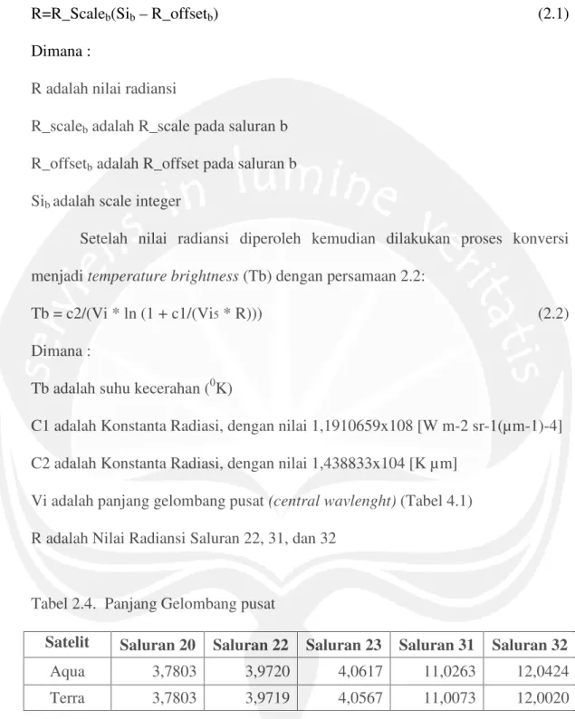 Tabel 2.4.  Panjang Gelombang pusat 