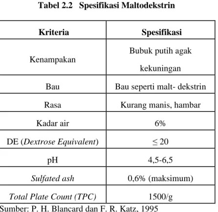Tabel 2.2   Spesifikasi Maltodekstrin 