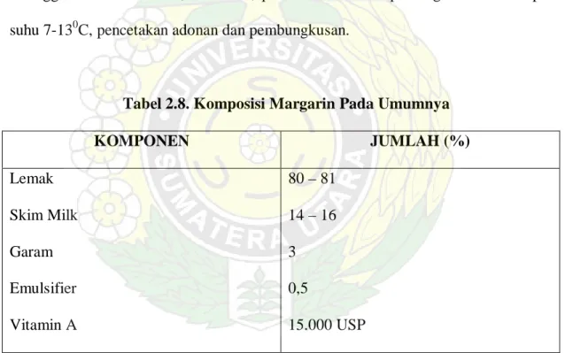 Tabel 2.8. Komposisi Margarin Pada Umumnya 