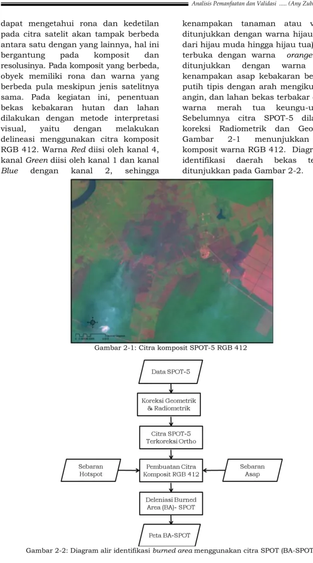 Gambar  2-1  menunjukkan  citra  komposit warna RGB 412.  Diagram alir  identifikasi  daerah  bekas  terbakar  ditunjukkan pada Gambar 2-2