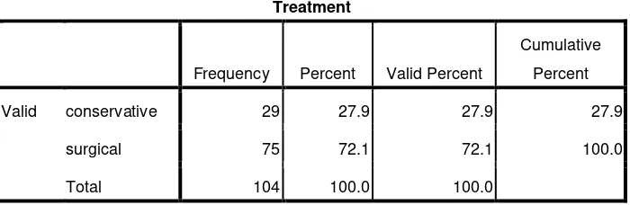 Table 11 Treatment 