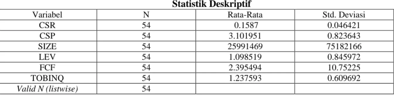Tabel 2  Statistik Deskriptif 