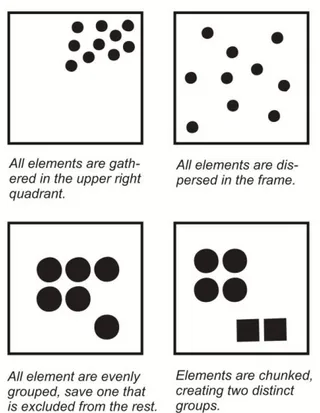 Gambar 2.5 Gathering, Dispersion, Exclusion, Chunking  (Exploring Motion Graphics, 2007) 