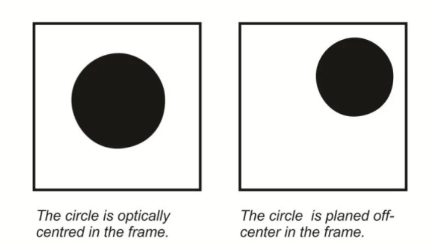 Gambar 2.6 Optical Center dan Off-Center  (Exploring Motion Graphics, 2007) 