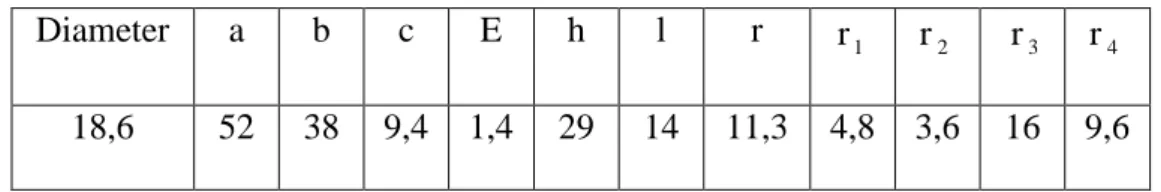 Tabel 3.1 Dimensi Puli 