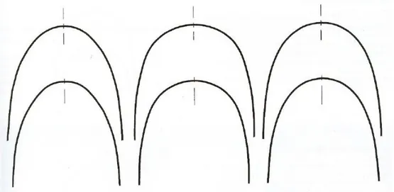 Gambar 2. Variasi bentuk wire; A. Tappered, B. Square, C. Ovoid (Basavaraj, 2011) 
