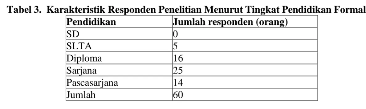 Tabel 3.  Karakteristik Responden Penelitian Menurut Tingkat Pendidikan Formal  Pendidikan  Jumlah responden (orang) 