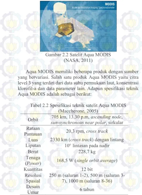Gambar 2.2 Satelit Aqua MODIS  (NASA, 2011) 