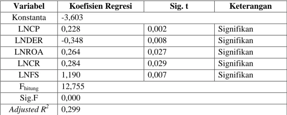 Tabel 4.11              Hasil Uji T (t-test)  