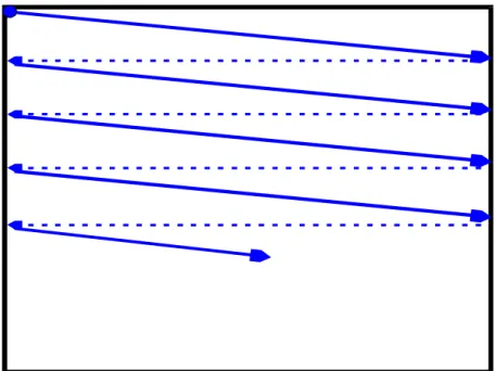 Gambar televisi di scan secara berurutan horizontal garis demi garis satu  persatu seperti diperlihatkan pada gambar berikut : 