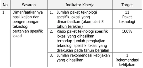 Tabel 3. Rencana Kinerja BPTP NTB Tahun 2019 