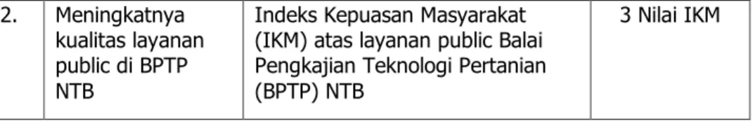 Tabel 4. Penetapan Kinerja BPTP NTB Tahun 2019 