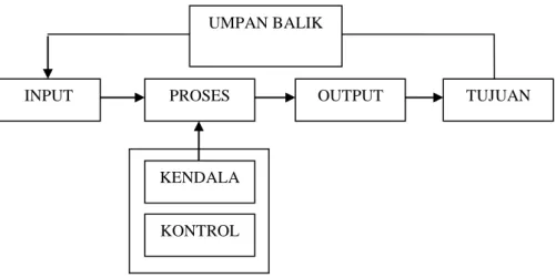 Gambar 2.2: Model Umum Sistem 2 