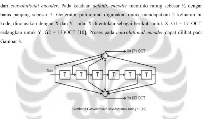 Gambar 8 Convolutional encoder untuk rating ½ [10]