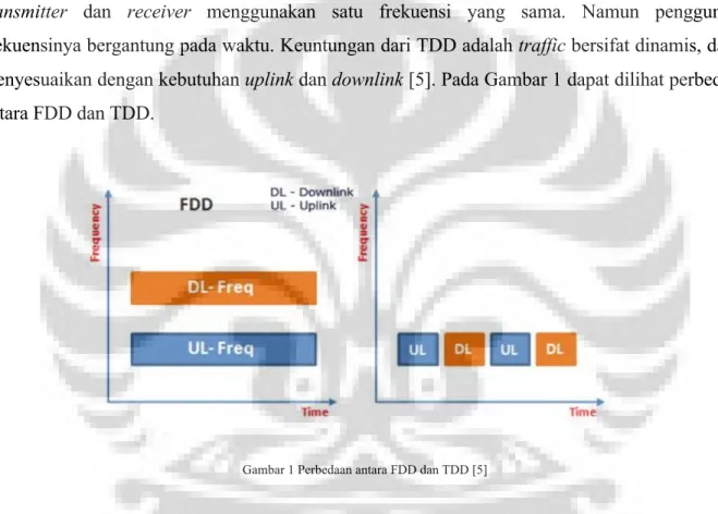 Gambar 1 Perbedaan antara FDD dan TDD [5]