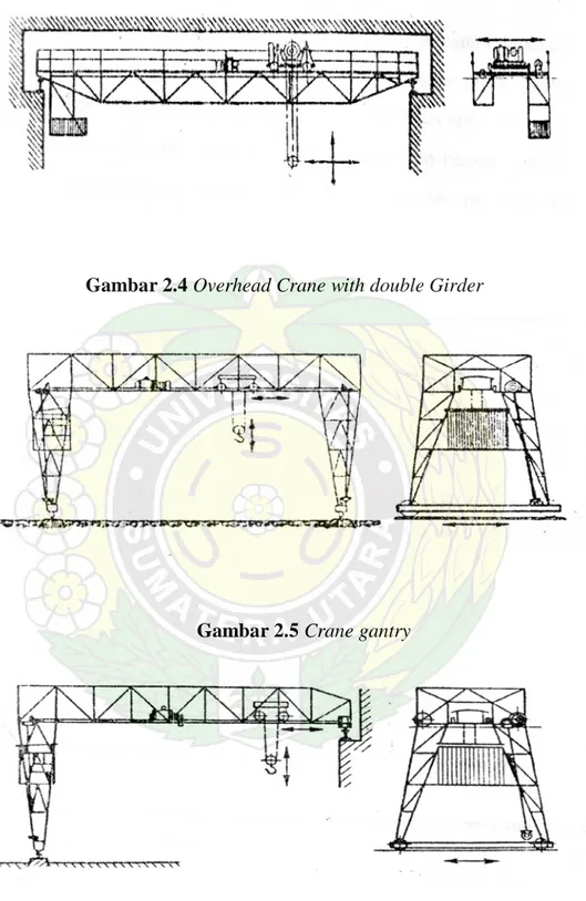 Gambar 2.4 Overhead Crane with double Girder 