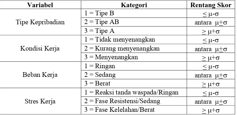 Tabel 3.2. Pengkategorian tipe kepribadian, kondisi, beban dan stres kerja  