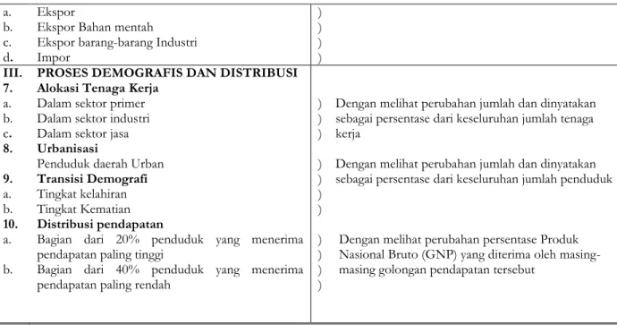 Tabel 4.1 Indeks Perubahan Struktur Kota Ambon Tahun 2002-2003 