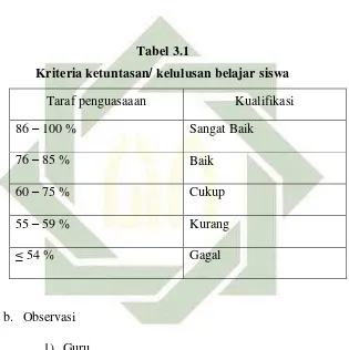 Tabel 3.1 Kriteria ketuntasan/ kelulusan belajar siswa 