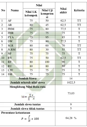 Tabel 4.2 