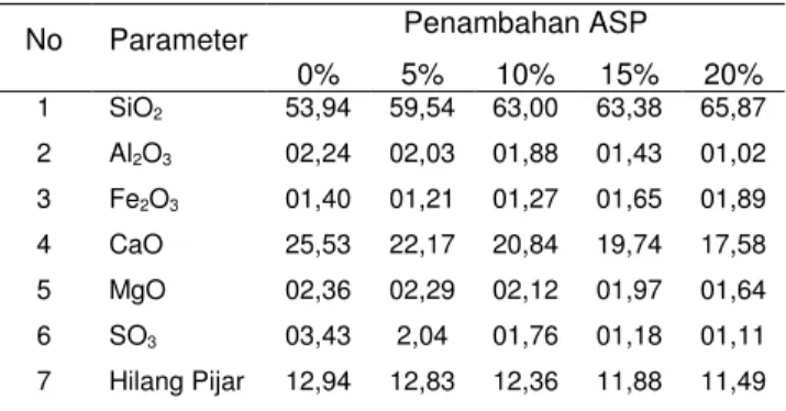 Gambar 2. Bagan Alir Pengujian 