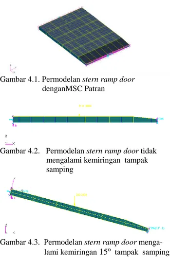 Gambar 4.2.   Permodelan stern ramp door tidak                           mengalami kemiringan  tampak                           samping 