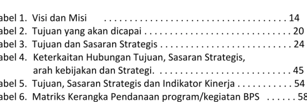 Tabel 1.  Visi dan Misi       . . . . . . . . . . . . . . . . . . . . . . . . . . . . 
