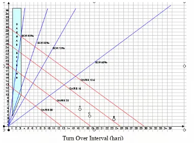 Gambar 1.1 Grafik Barber Johnson  RSU Parapat Tahun 2005 s/d 2007 