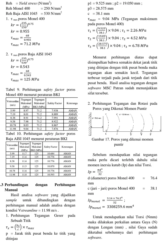 Tabel  9.  Perhitungan  safety  factor  poros  Monel 400 menurut peraturan BKI 