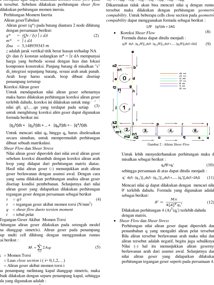 Gambar 2 : Aliran Shear Flow 