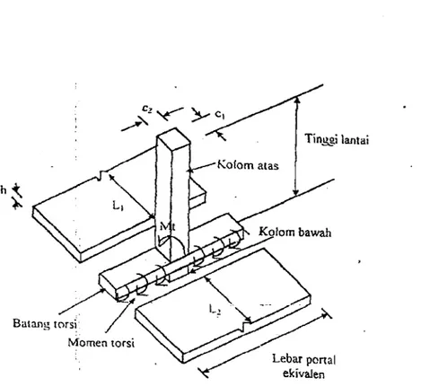 Gambar 3.3. Batang - batang Rangka Ekivalen (Nawy,  1995) 