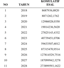 Grafik  Perbandingan  Nilai  RL  Rencana  dan  Nilai RL Overload dapat dilihat pada gambar 7  berikut : 