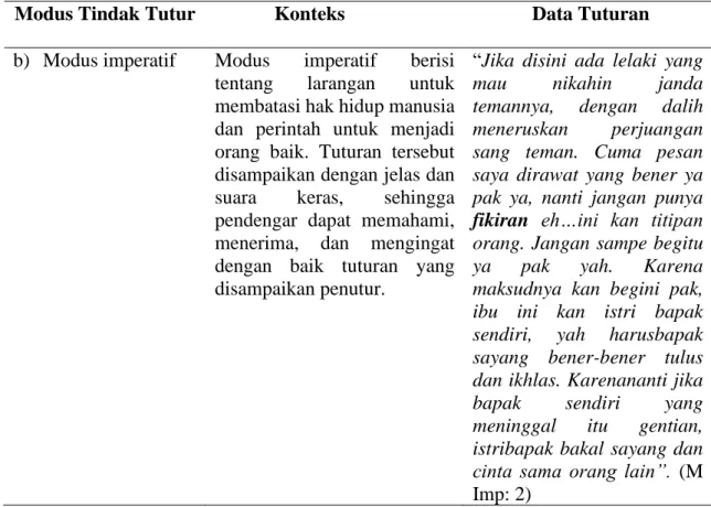 Tabel 3 Hasil Temuan Modus Tindak Tutur 