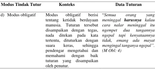 Tabel 4 Hasil Temuan Modus Tindak Tutur 