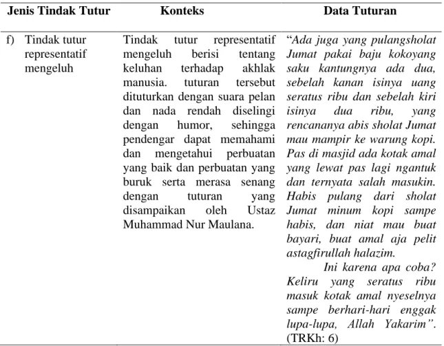 Tabel 6 Hasil Temuan Jenis Tindak Tutur 