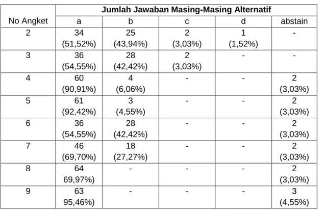 Tabel 1: Ringkasan Hasil Tabulasi Angket 