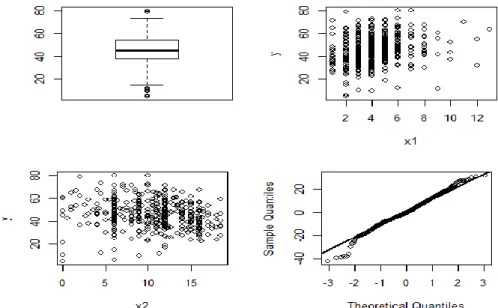 Gambar 1. Plot Data 