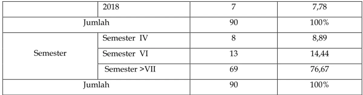 Tabel 2. Hasil Uji Validitas Variabel Pembelajaran di Perguruan Tinggi (X1)  Instrumen  Korelasi  Sig (2-Tailed)  Keterangan 
