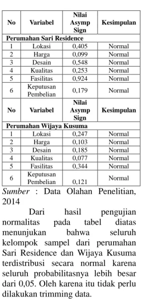 Tabel  5.24  Hasil  Uji  Reliabilitas  Instrumen 