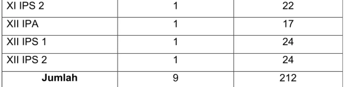 Tabel VII