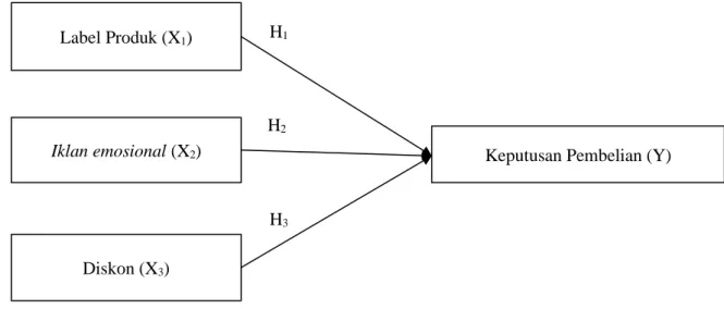 Gambar 1. KERANGKA KONSEPTUAL  METODE PENELITIAN 