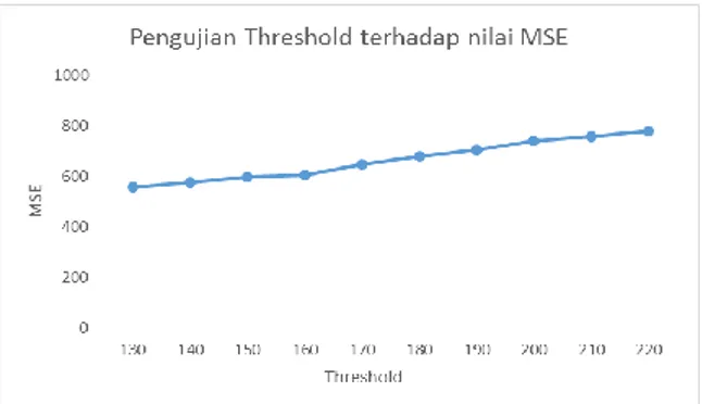 Peramalan Curah Hujan Menggunakan Metode High Order Fuzzy Time Series ...