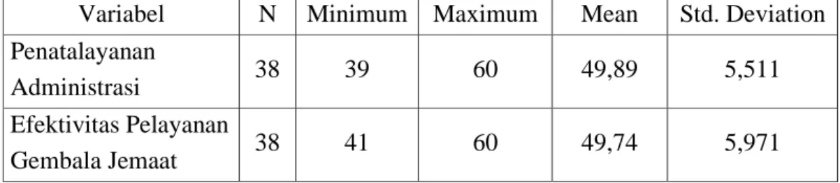 Tabel 2. Analisis Deskripsi Data Penelitian 