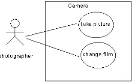 Gambar 2.2 Contoh Use Case Diagram[6] 