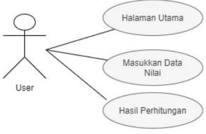 Gambar 2. Flowchart Sistem 